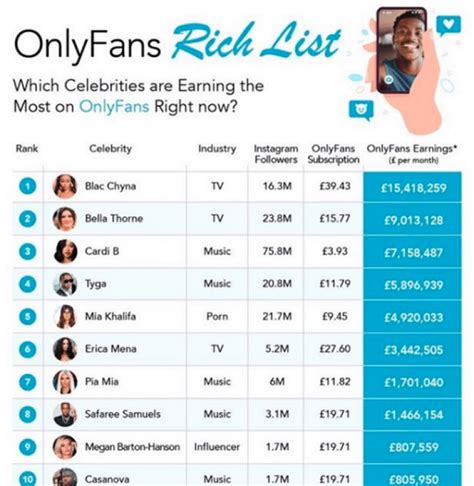 biggest onlyfans earners 2023|10 Highest Paid OnlyFans Creators: Who’s Making。